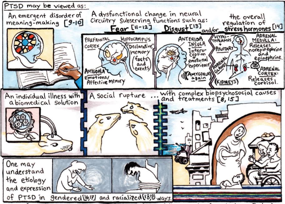 Scenes from Ann Fink's comic-book paper on PTSD