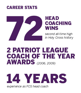 Graphic with Tom Gilmore's career coaching stats