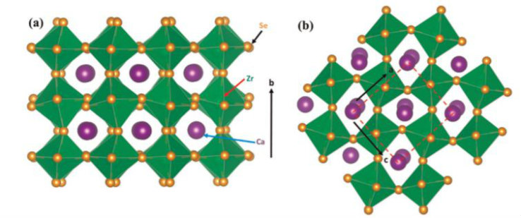A technical image depicting CaZrSe3 from the side and top in the distorted orthorhombic perovskite phase.