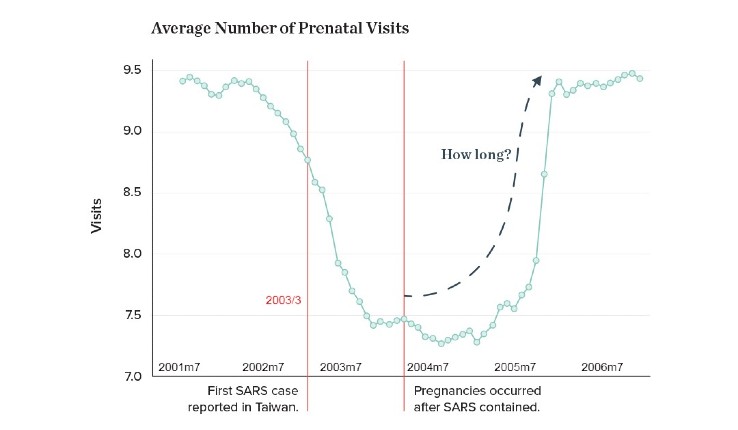 chart on average number of prenatal visits
