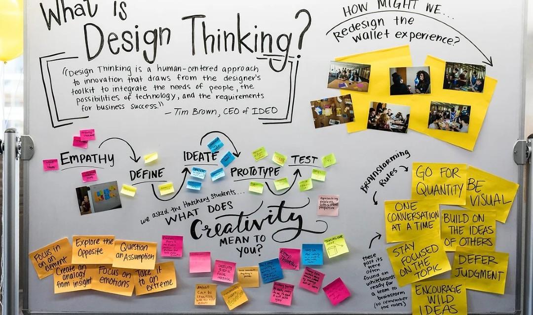 Design Thinking Whiteboard