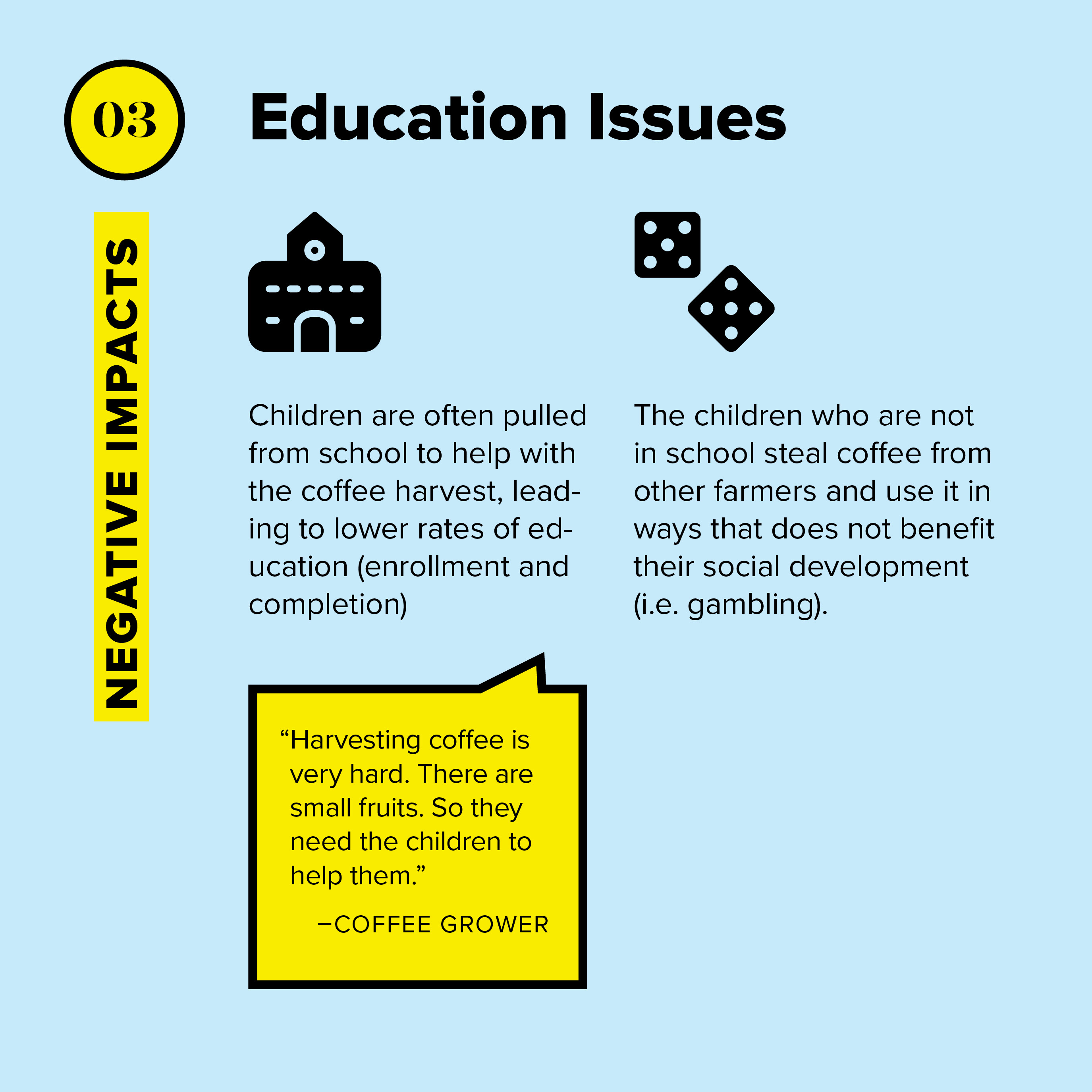 Children are often pulled from school to help with the coffee harvest, leading to lower rates of education (enrollment and completion)