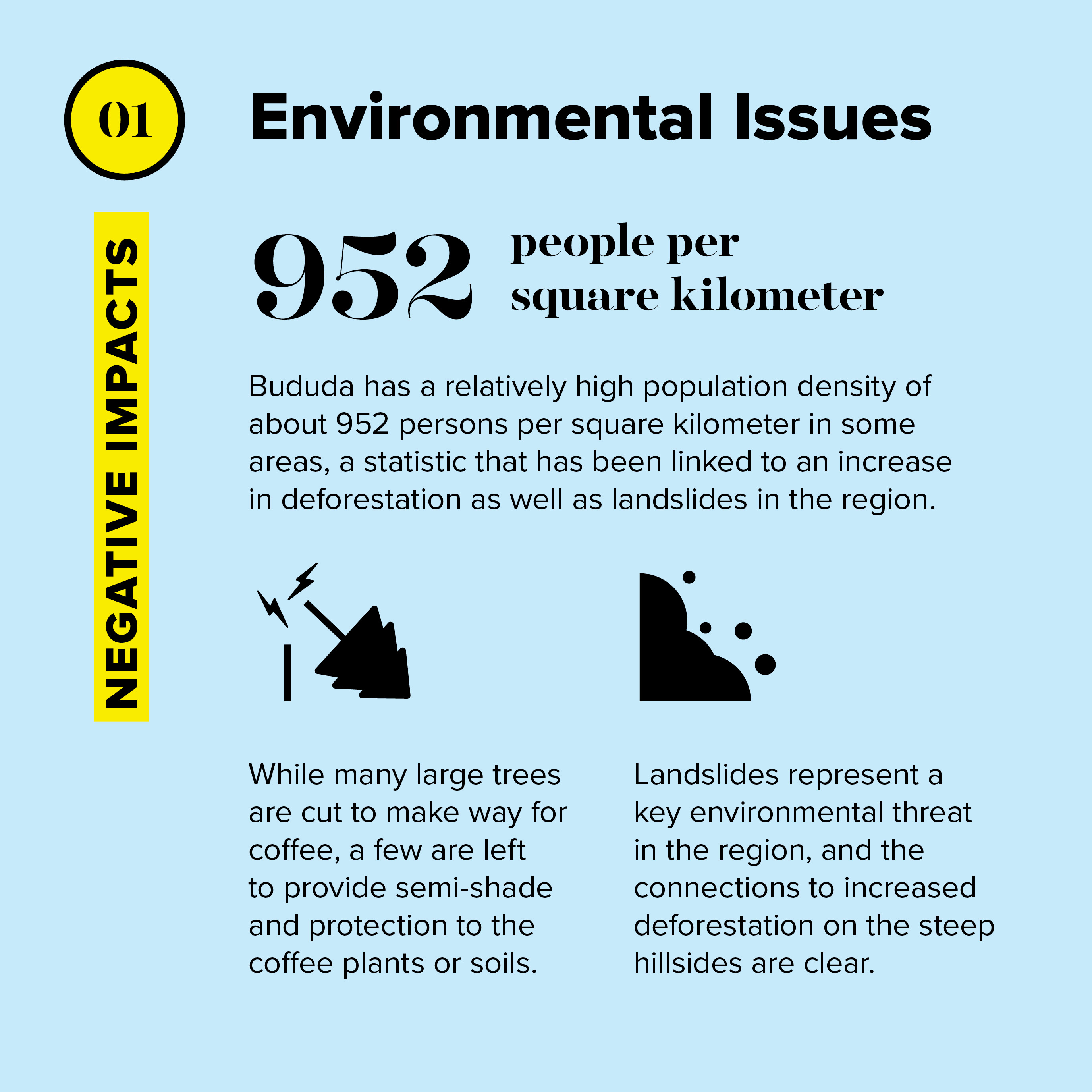 Bududa has a relatively high population density of about 952 persons per square kilometer in some areas, a statistic that has been linked to an increase in deforestation as well as landslides in the region.