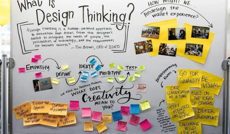 Design Thinking Whiteboard